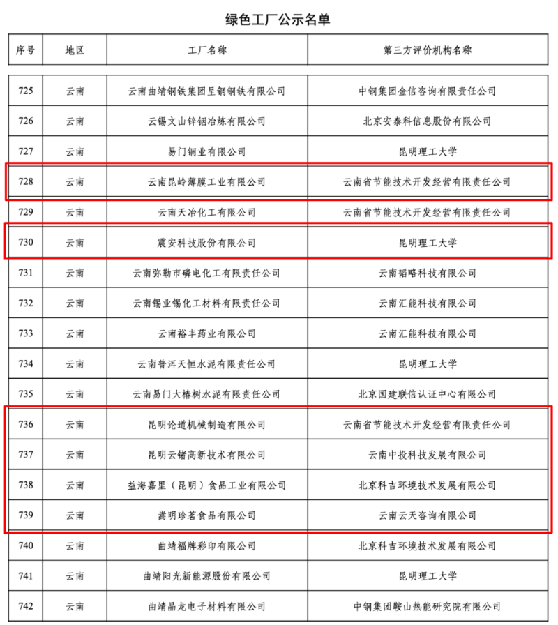 震安科技等6家企業(yè)入列國家級(jí)綠色工廠 助力北京信息咨詢服務(wù)業(yè)綠色發(fā)展